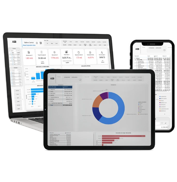Restaurant and retail software 5 Indicadores para restaurantes